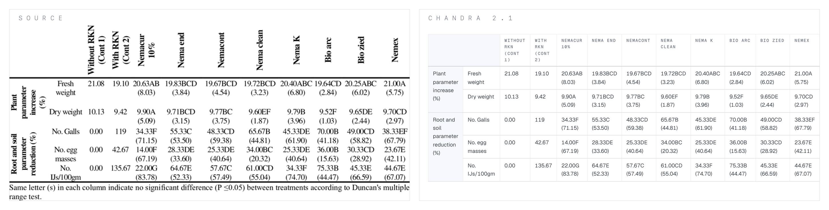 Chandra 2.1 extraction of a table with rotated row headers that also span multiple rows