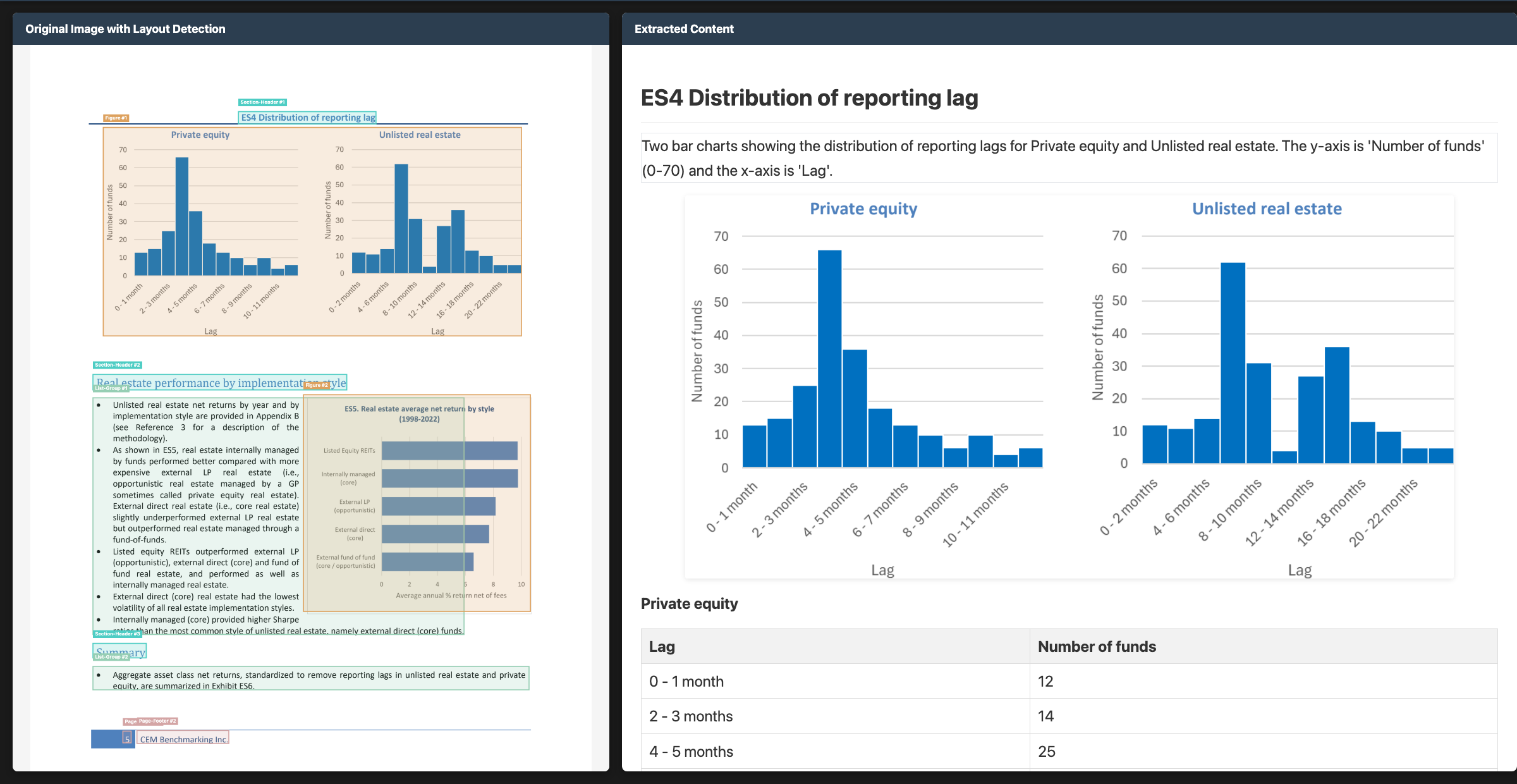 Chart data extraction