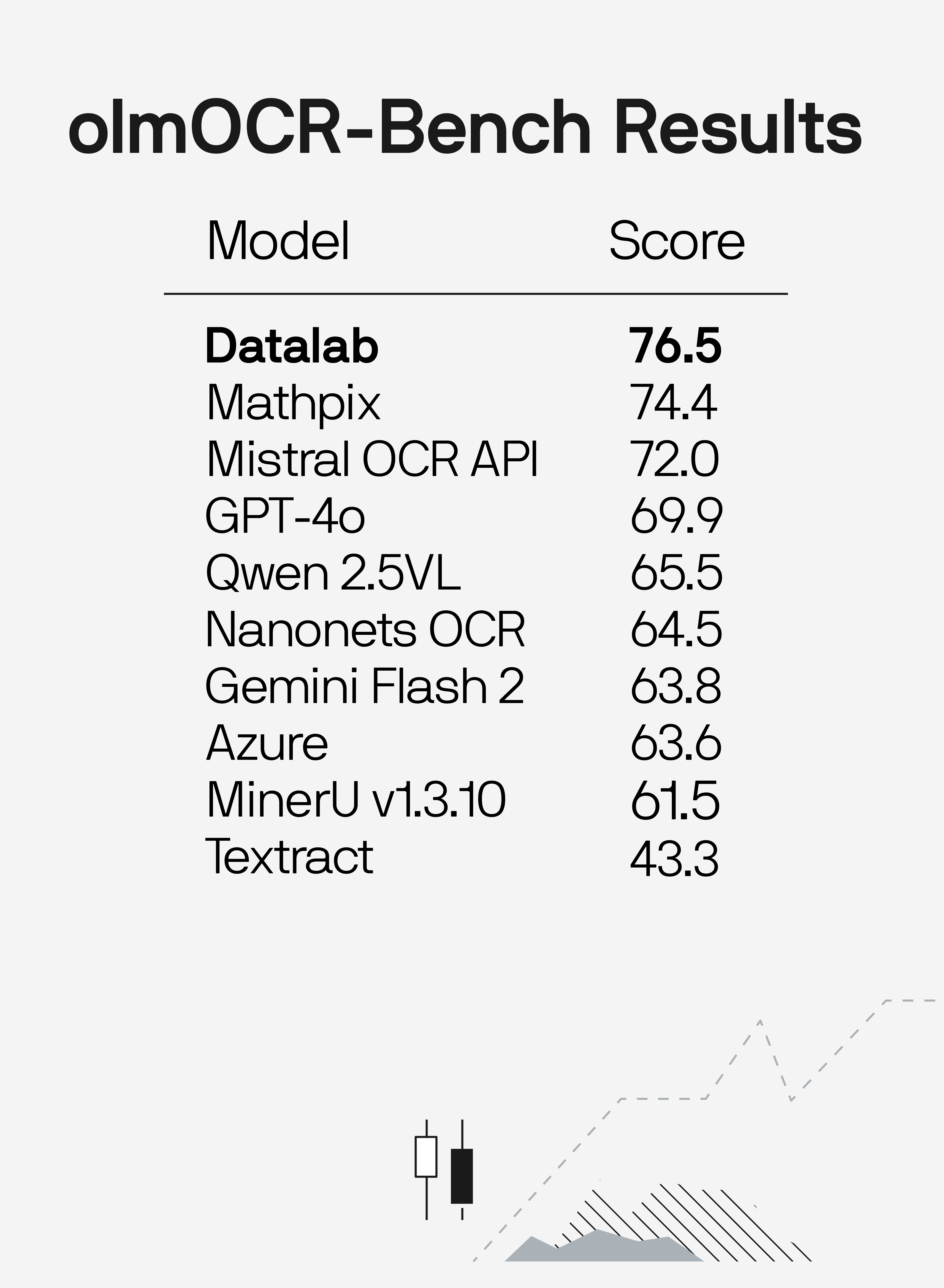 olmOCR-bench results