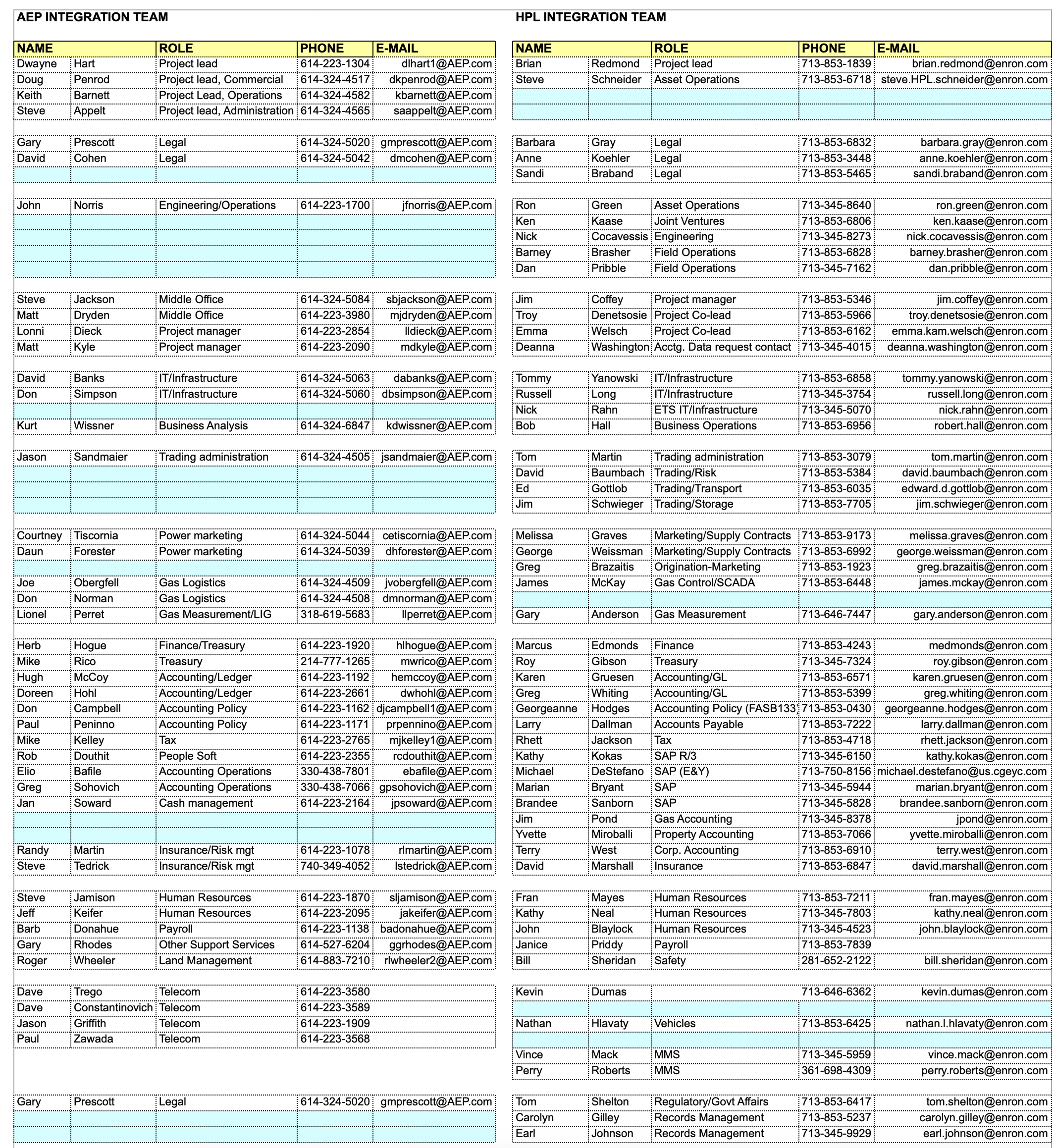 Enron dataset spreadsheet with two columns