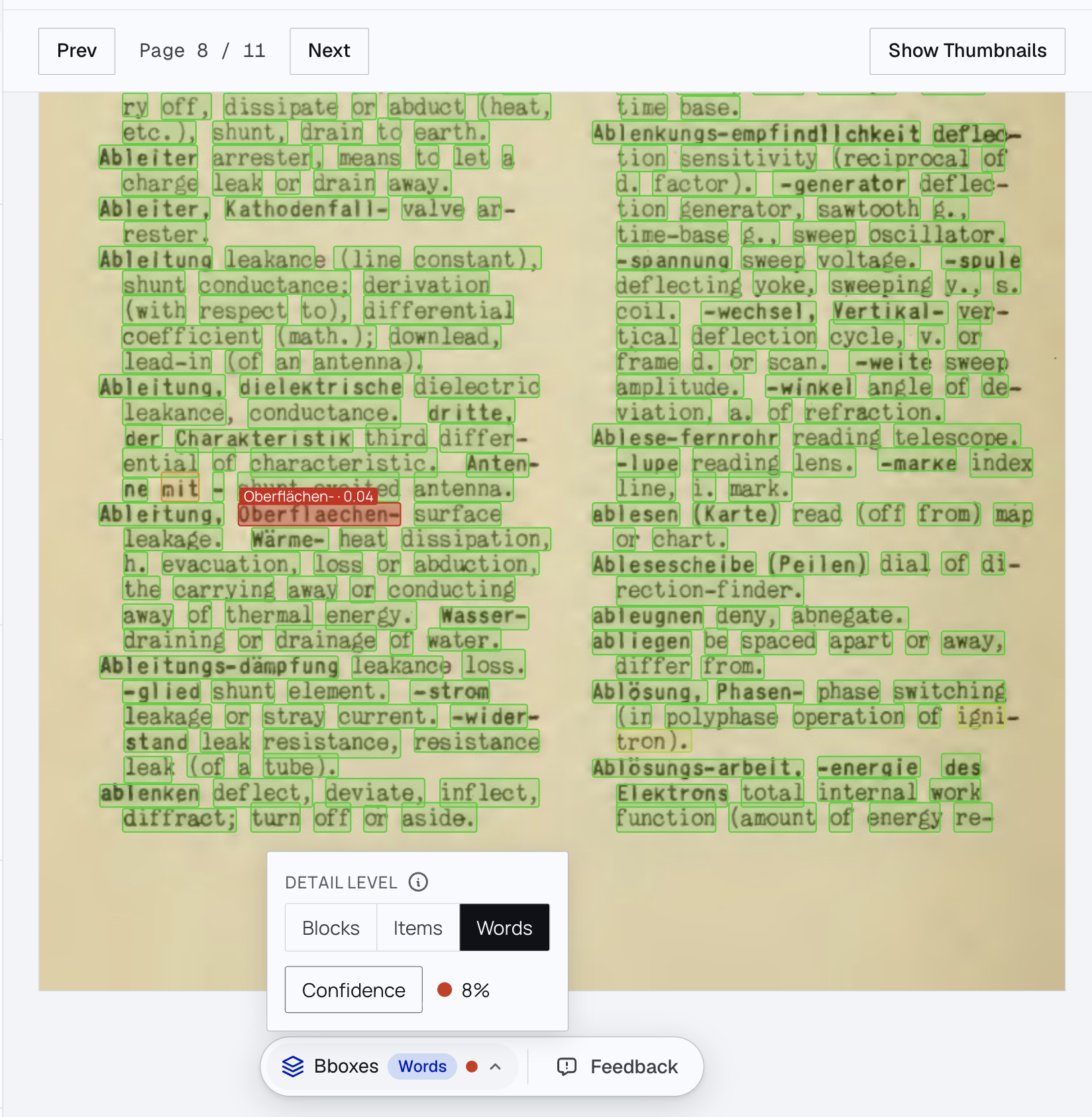 Word boxes on a scanned German technical dictionary in the Datalab playground. Every word is boxed in green; one low-confidence word is boxed in red at 0.08. The detail toggle switches between Blocks, Items, and Words.